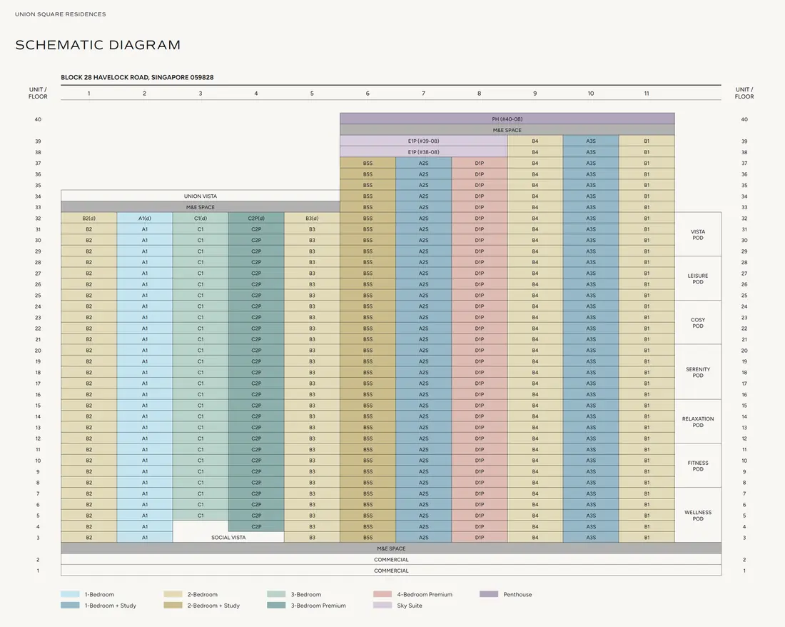 Union Square Residences elevation chart
